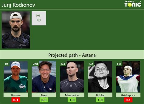 live draw astana|Astana Open 2021 Scores .